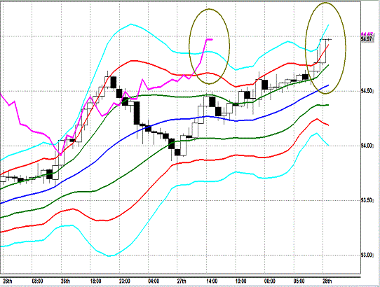 20140328 AUDJPY H Super Bollinger.gif