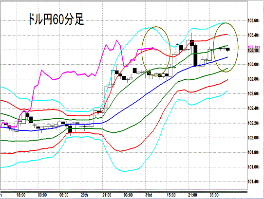 20140401 USDJPY H Super Bollinger.gif