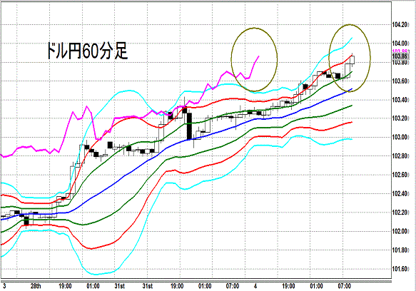 20140402 USDJPY H Super Bollinger.gif