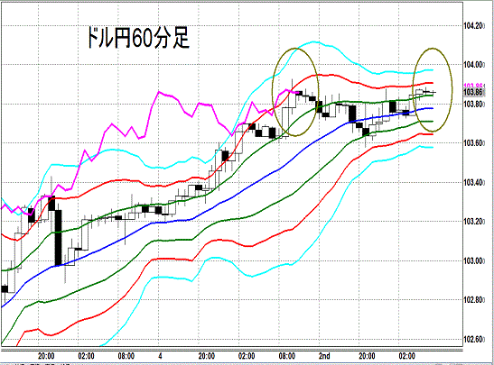 20140403 USDJPY H Super Bollinger.gif