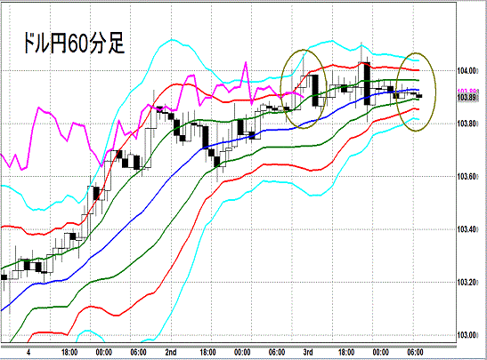 20140404 USDJPY H Super Bollinger.gif