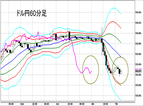 20140407 USDJPY H Super Bollinger.gif