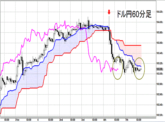 20140408 USDJPY H Span Model.gif