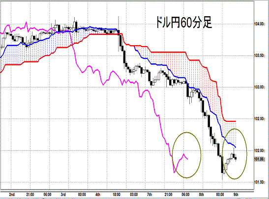 20140409 USDJPY H Span Model.gif