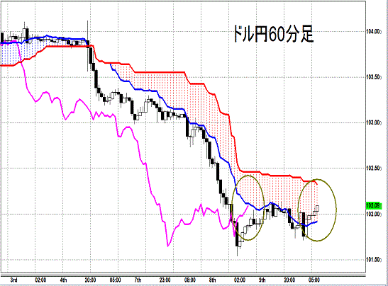 20140410 USDJPY H Span Model.gif