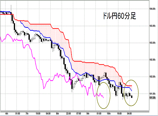 20140411 USDJPY H Span Model.gif