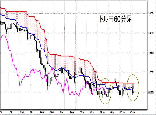 20140414 USDJPY H Span Model.gif