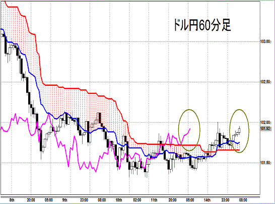 20140415 USDJPY H Span Model.gif