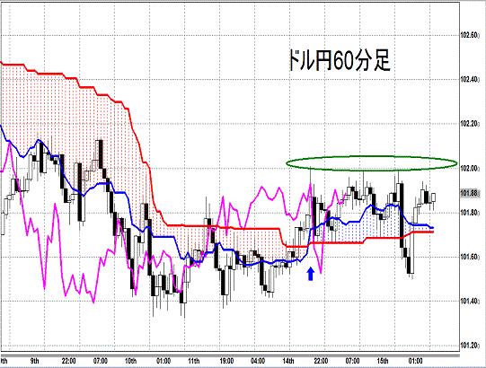 20140416 USDJPY H Span Model.gif