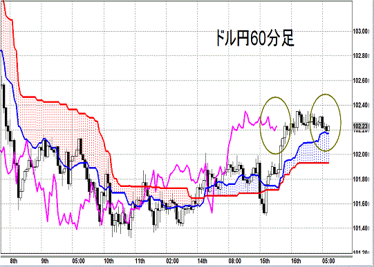 20140417 USDJPY H Span Model.gif