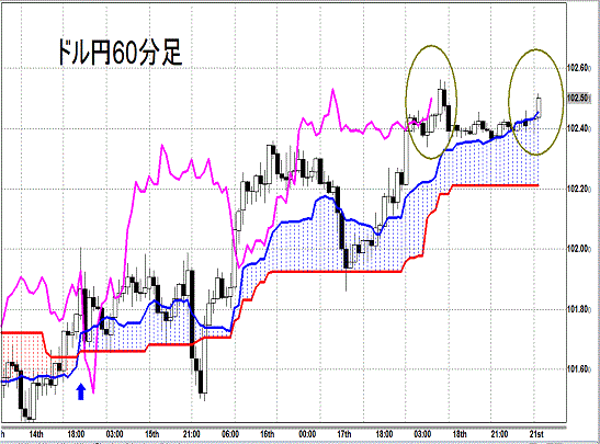 20140421 USDJPY H Span Model.gif