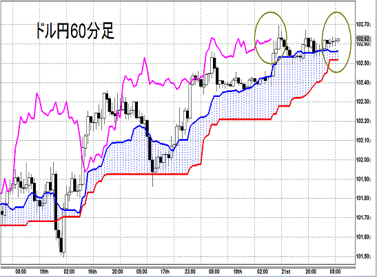 20140422 USDJPY H Span Model.gif