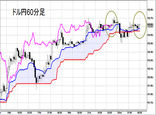 20140423 USDJPY H Span Model.gif