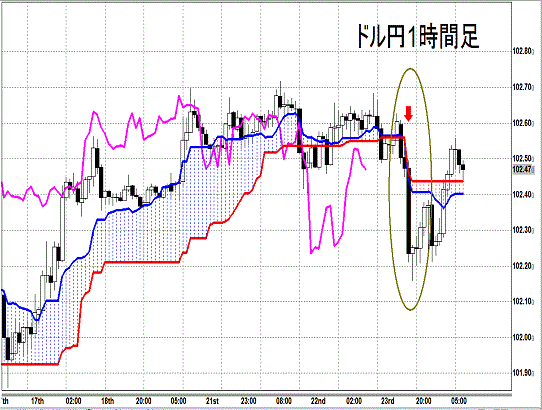 20140424 USDJPY H Span Model.gif