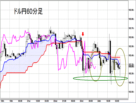 20140425 USDJPY H Span Model.gif