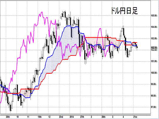 20140426 USDJPY D Span Model.gif