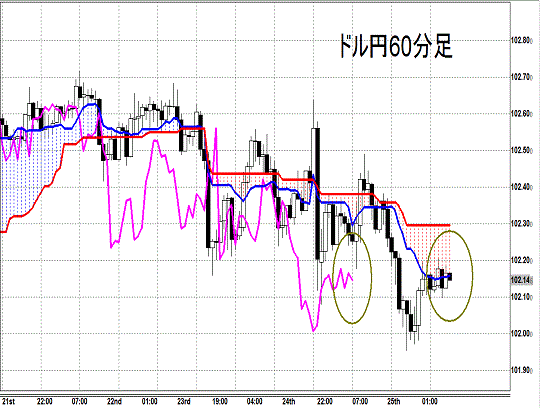 20140428 USDJPY H Span Model.gif