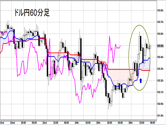 20140429 USDJPY H Span Model.gif