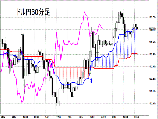 20140430 USDJPY H Span Model.gif