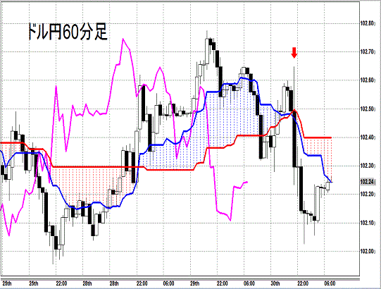 20140501 USDJPY H Span Model.gif