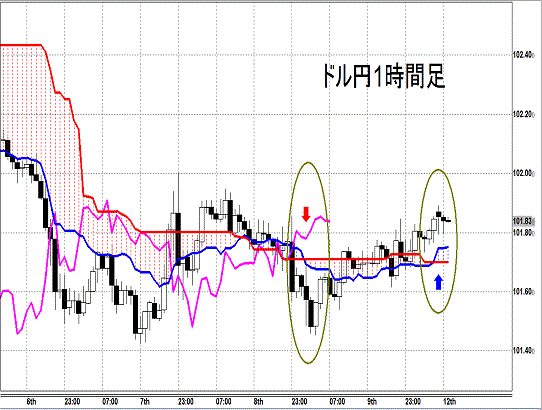 201405012 USDJPY H Span Model.gif