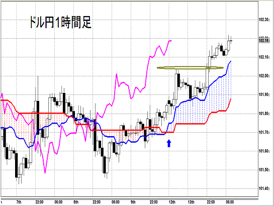 201405013 USDJPY H Span Model.gif