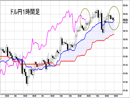 201405014 USDJPY H Span Model.gif