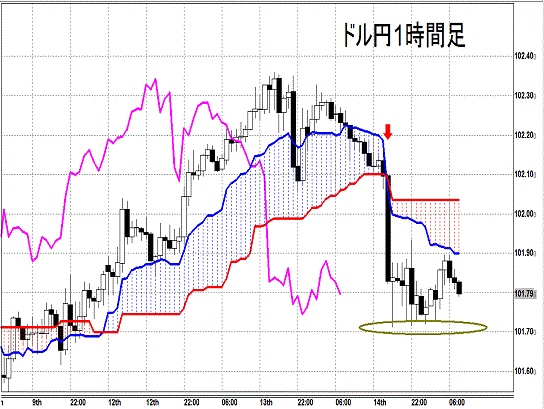 201405015 USDJPY H Span Model.gif