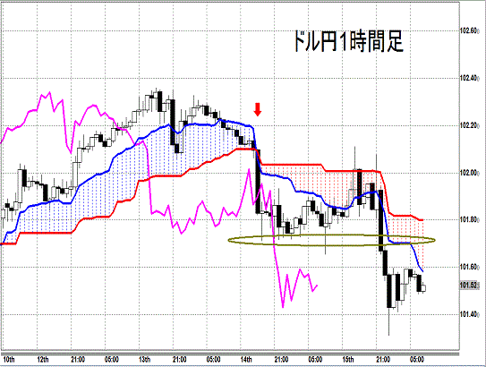 201405016 USDJPY H Span Model.gif