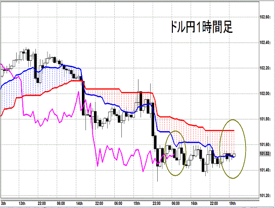 201405019 USDJPY H Span Model.gif