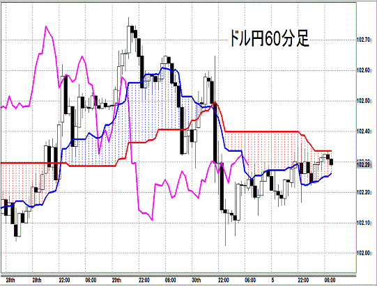 20140502 USDJPY H Span Model.gif