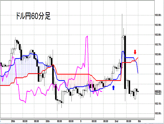 20140505 USDJPY H Span Model.gif