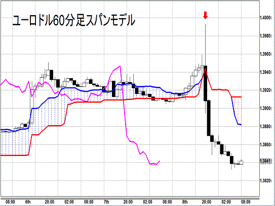 20140509 EURUSD H Span Model.gif