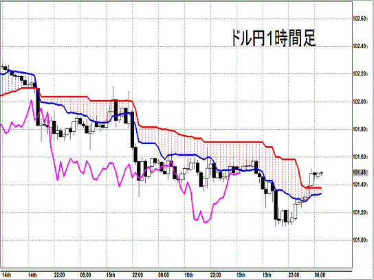 20140520 USDJPY H Span Model.gif