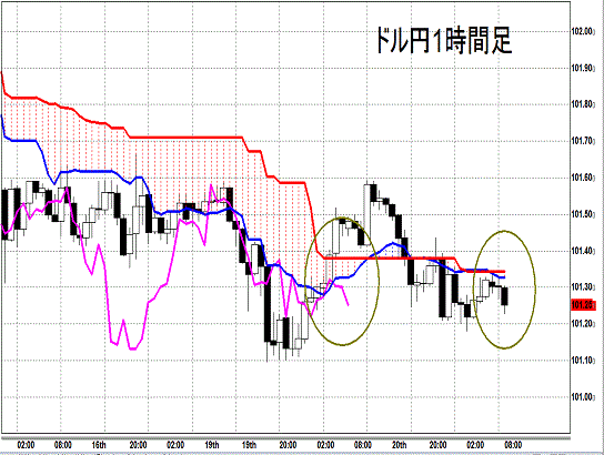 20140521 USDJPY H Span Model.gif