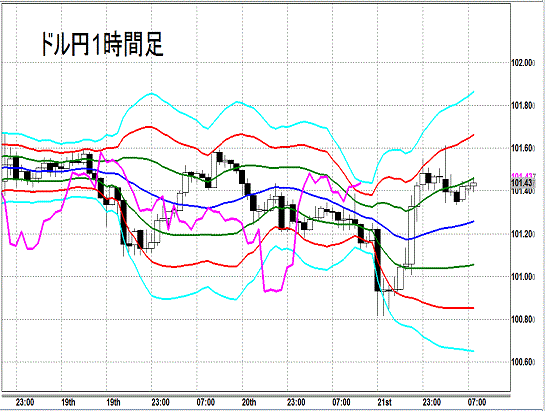 20140522 USDJPY H Super Bollinger.gif