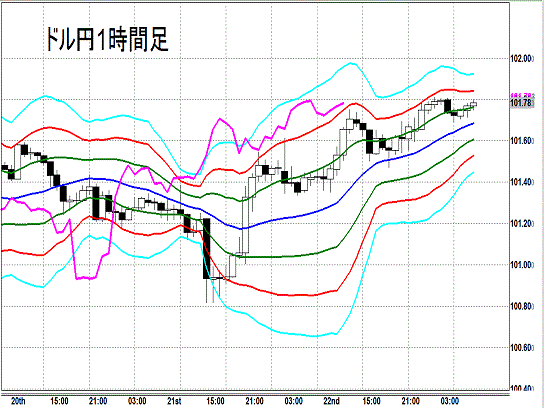 20140523 USDJPY H Super Bollinger.gif