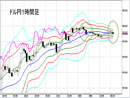 20140527 USDJPY H Super Bollinger.gif