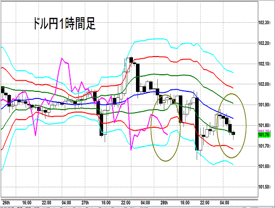 20140529 USDJPY H Super Bollinger.gif