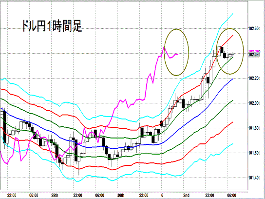 20140603 USDJPY H Super Bollinger.gif