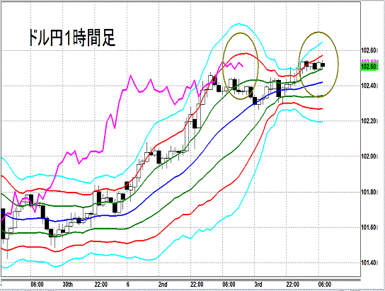 20140604 USDJPY H Super Bollinger.gif