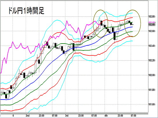 20140605 USDJPY H Super Bollinger.gif