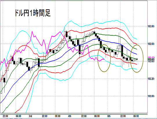 20140606 USDJPY H Super Bollinger.gif