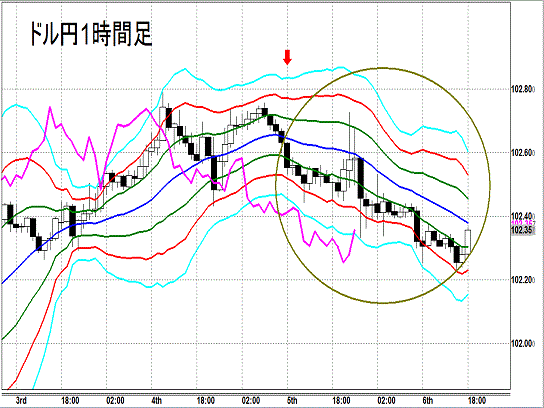 20140606 USDJPY H Super Bollinger1.gif