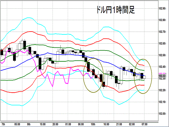 20140611 USDJPY H Span Model.gif