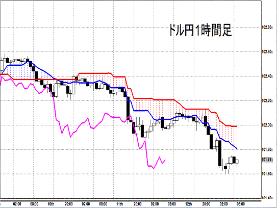 20140613 USDJPY H Span Model.gif