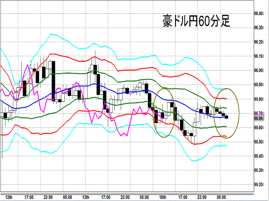 20140617 AUDJPY H Super Bollinger.gif