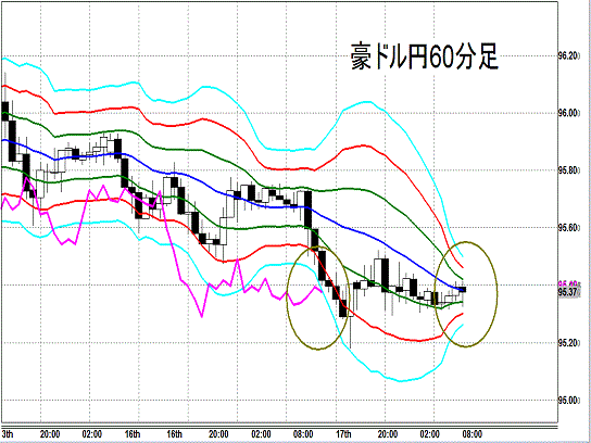 20140618 AUDJPY H Super Bollinger.gif