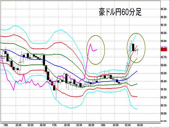 20140619 AUDJPY H Super Bollinger.gif