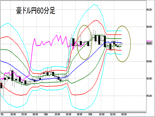 20140620 AUDJPY H Super Bollinger.gif